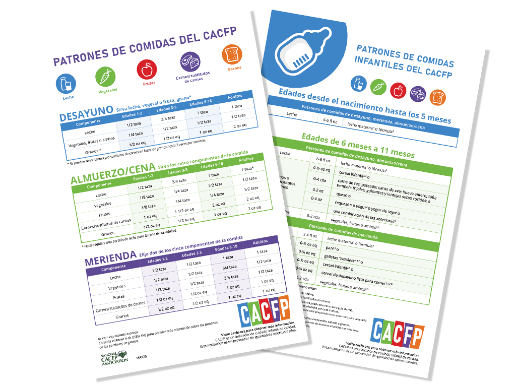 2025 Meal Pattern Cards Spanish Web