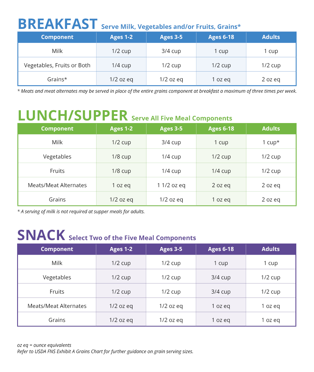 2025 Meal Pattern for Guidance cacfp.org