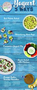 5 ways - yogurt