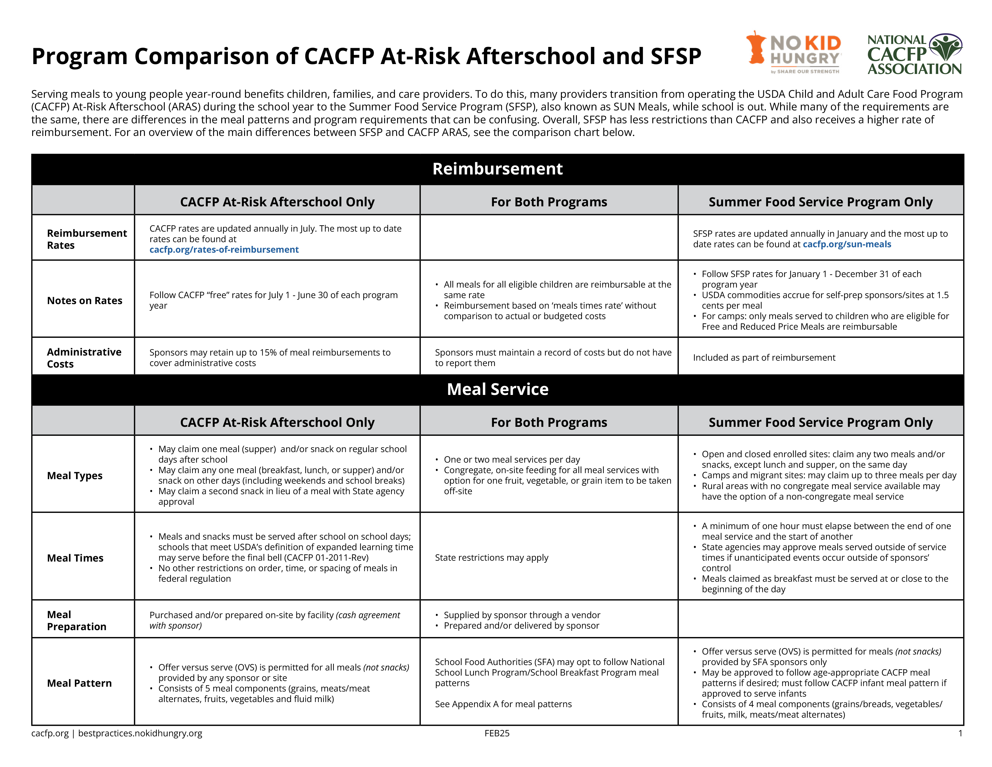 program comparison chart