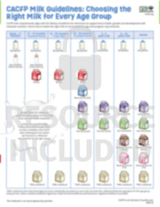 Watermarked CACFP Milk Guidelines - cacfp.org
