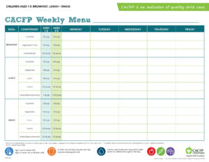 Weekly Menu Template 1-5