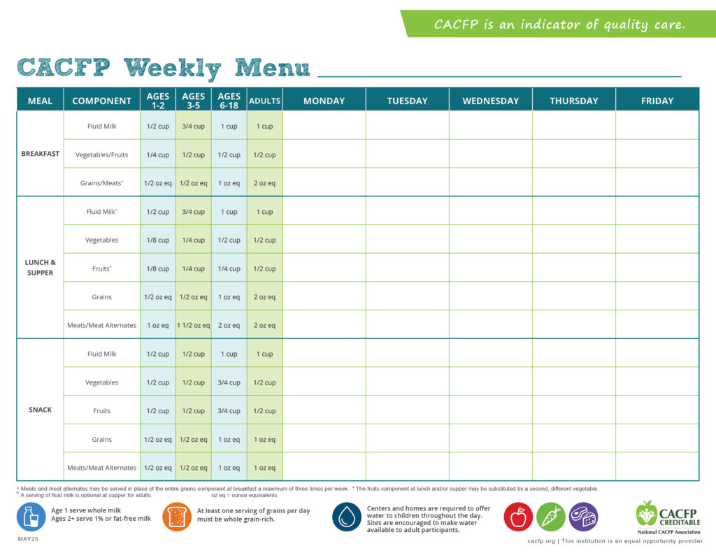 Weekly Menu Template All
