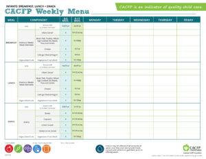 Weekly Menu Template Infant