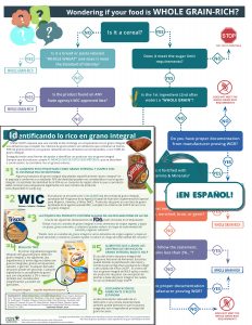 Whole Grain Rich Quick Guide