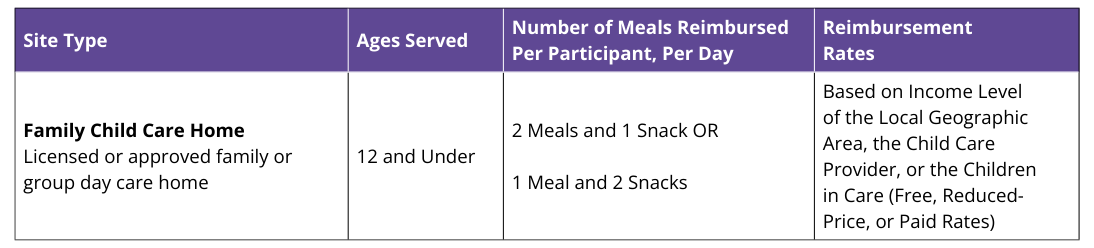 Family Child Care Home
