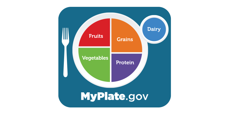 MyPlate
